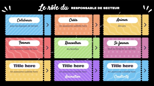 Activity board Responsable de secteur | Genially