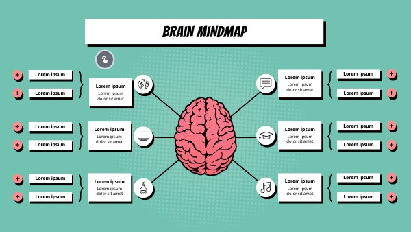 BRAIN MINDMAP
