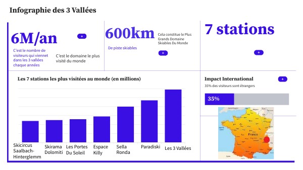 BASIC DIGITAL DASHBOARD | Genially