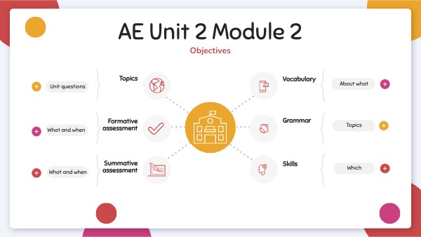 Academic English U2M2 Map | Genially