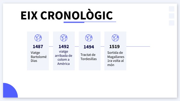 Basic shapes timeline | Genially