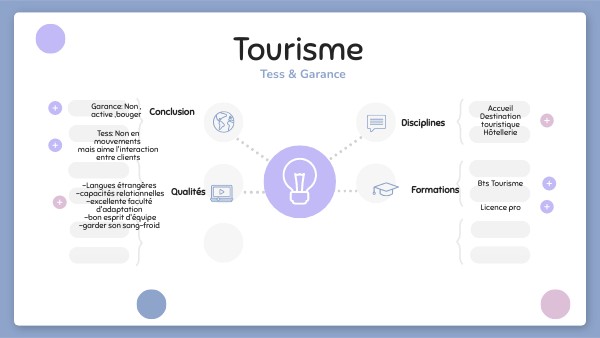 EDUCATION MIND MAP | Genially