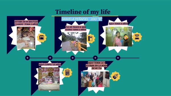 TIMELINE GENIAL | Genially