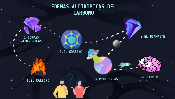 Formas alotrópicas del carbono. Victoria Martín Navas