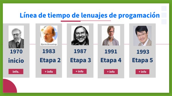 Línea de tiempo de los lenguajes de programacion