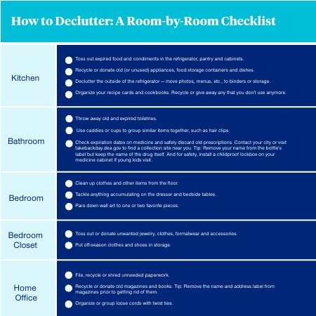 Checklist - Decluttering | Genially