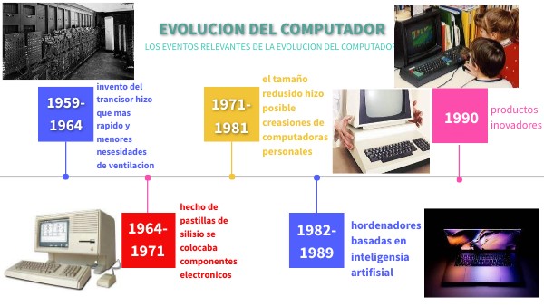 TIMELINE DIAGRAMA II | Genially