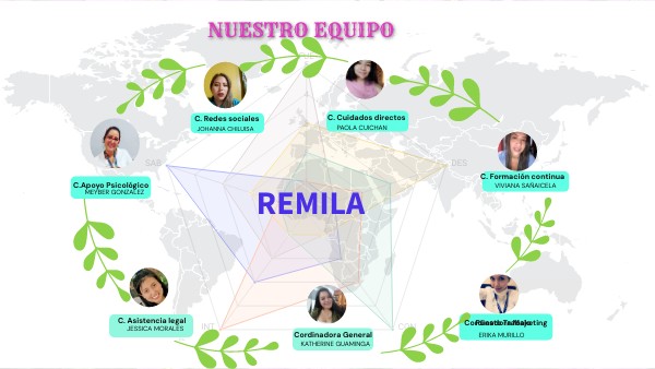 Equipo de trabajo | Genially