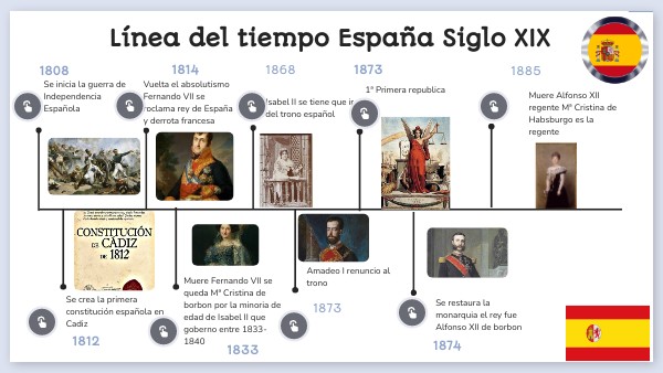 L nea Del Tiempo Espa a XIX Genially