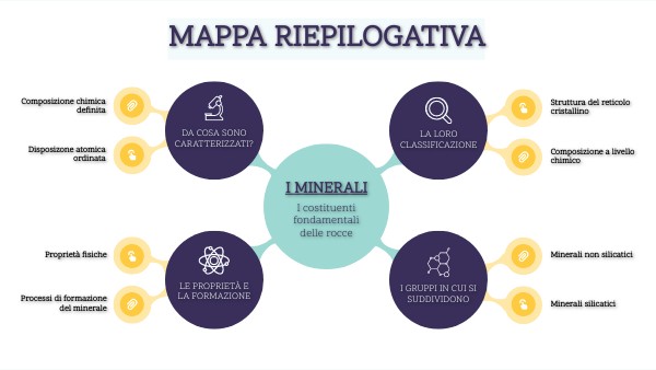 CONCEPT MAP | Genially