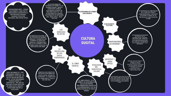 MAPA CONCEPTUAL CIRCULAR