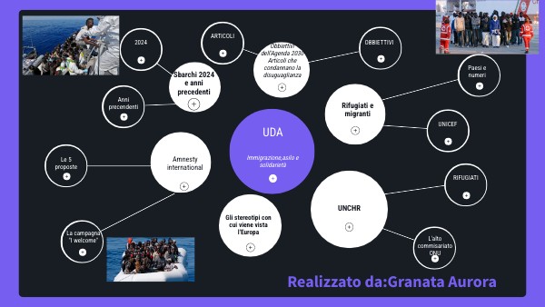 CIRCULAR CONCEPT MAP