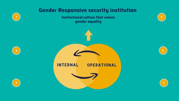 Internal, Operational