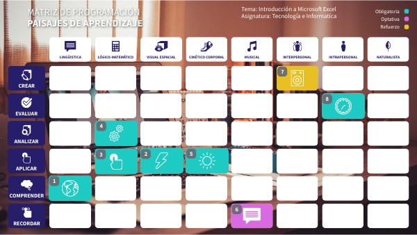 MATRIZ DE PROGRAMACIÓN | Genially