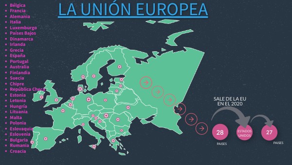 LA UNIÓN EUROPEA | Genially