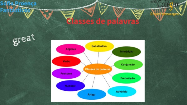 Classes de palavras -Sofia Proença | Genially
