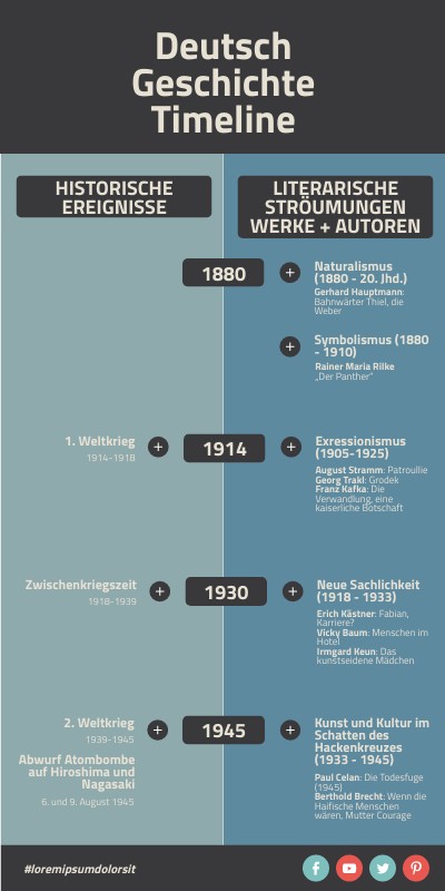 TIMELINE COMPARISON