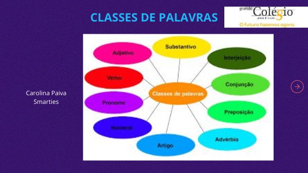 Classes de palavras - Carolina Paiva | Genially