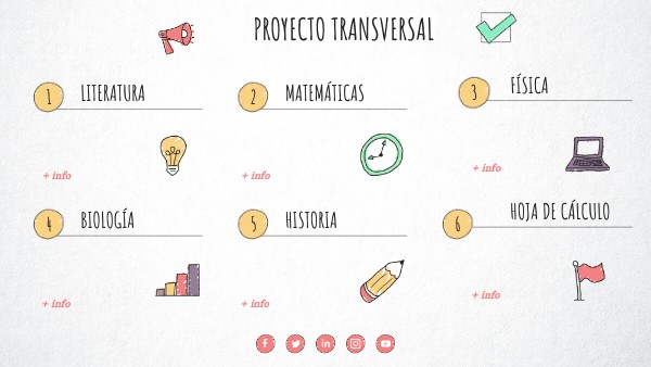 CHECKLIST VISUAL THINKING | Genially