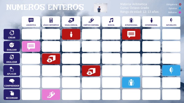 NUMEROS ENTEROS | Genially