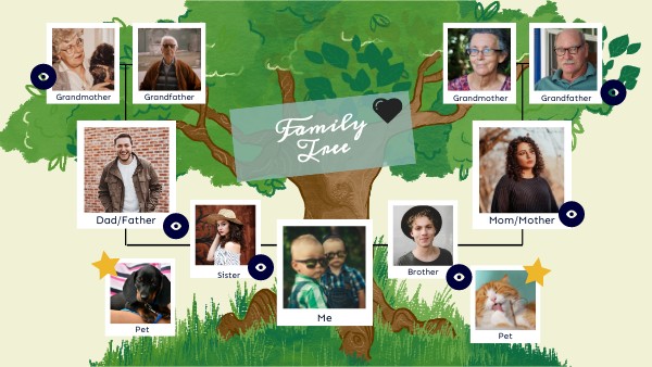 FAMILY TREE | Genially