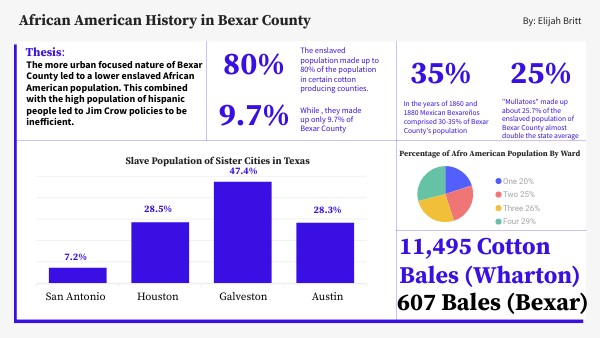 African American History in Bexar County