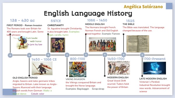 TIMELINE EDU COLOR