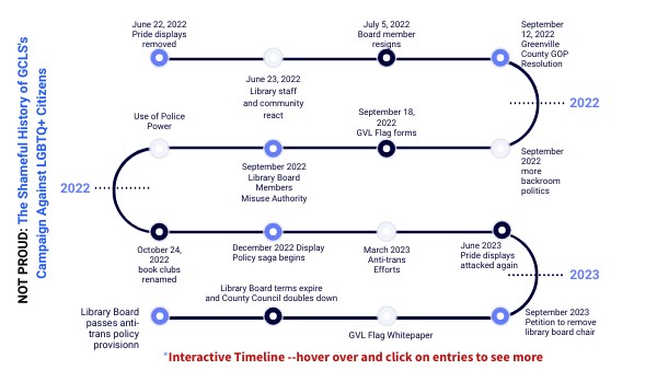 Timeline for FLAG Website