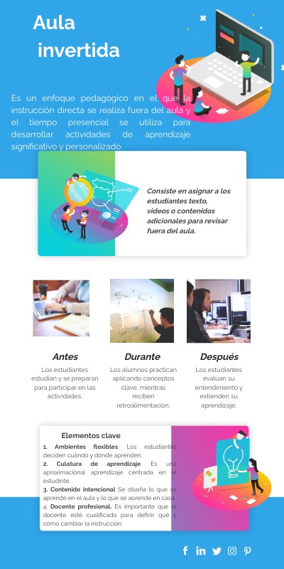 INFO VIBRANT PRO | Genially