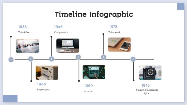 TIMELINE | Genially