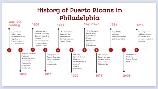 History of Puerto Ricans in Philadelphia | Genially