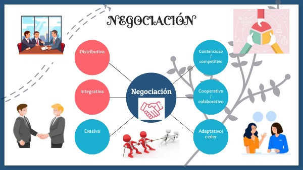 Estructura De La Negociacion Plan Estrat gico De Negociaci n Y Sus 