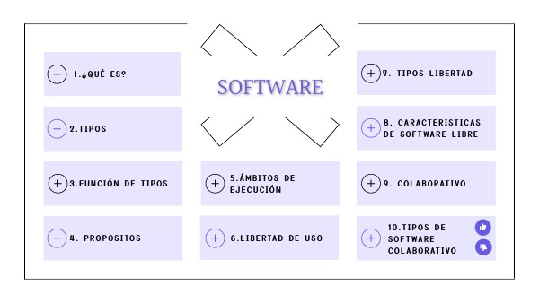 software | Genially