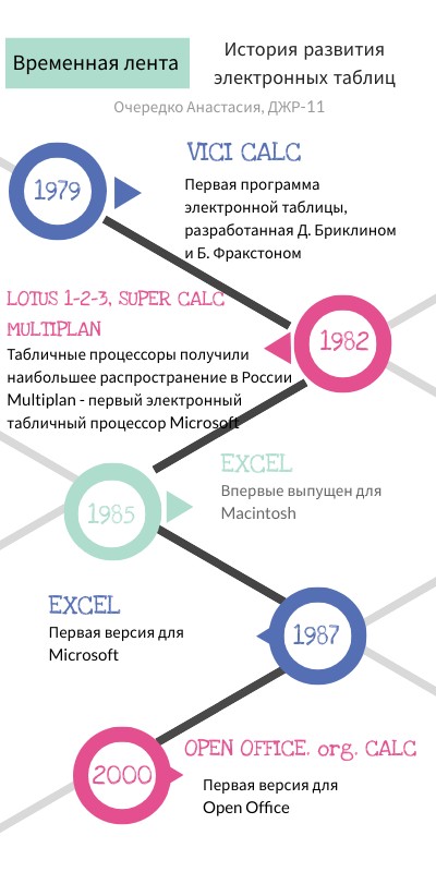 Временная лента | Genially