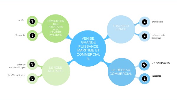CONCEPT MAP | Genially
