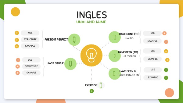 INGLES | Genially