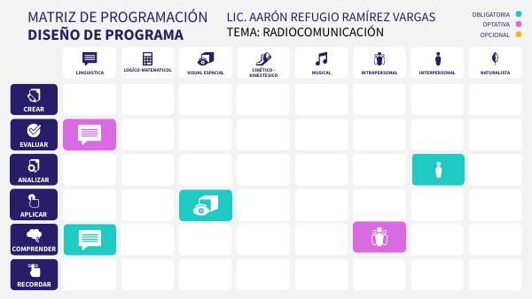 PROGRAMMING MATRIX | Genially