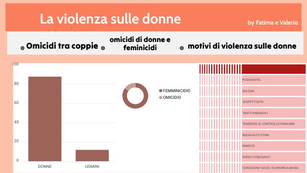 DASHBOARD II | Genially