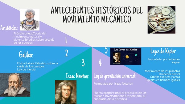 movimiento mecanico