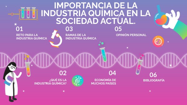 Importancia de la industria química en la sociedad actual