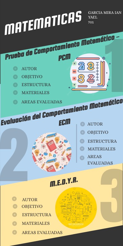 INFO LISTADO | Genially
