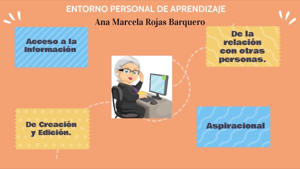 Entorno personal de aprendizaje | Genially