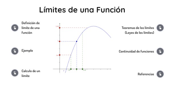 Límites de una funcion | Genially