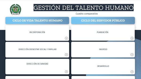 ACT II GESTIÓN TALENTO HUMANO | Genially