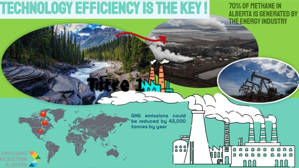 Copie - final task alberta | Genially