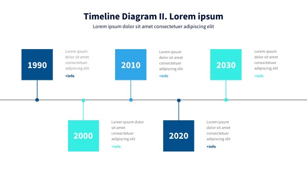 TIMELINE DIAGRAM II