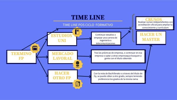 TIMELINE