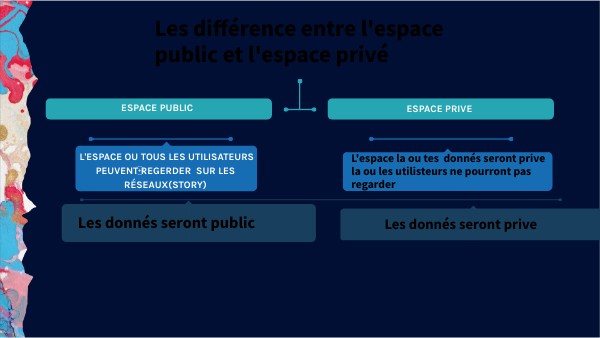 Les différences entre l'espace public et prive