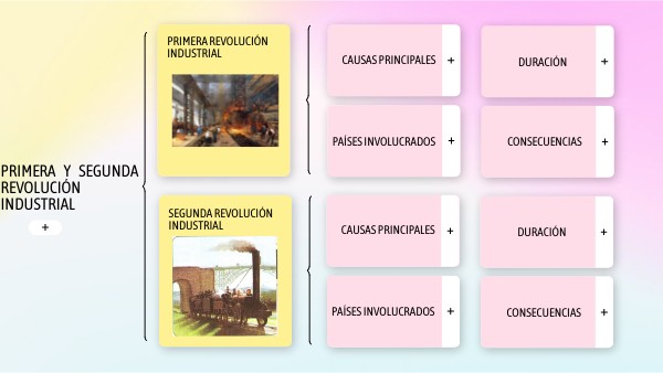 Primera y segunda revolución industrial