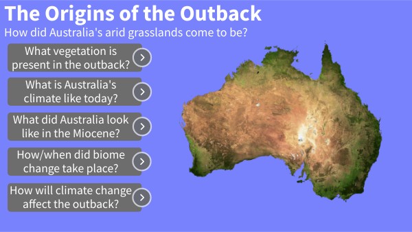 The Aridification of Australia | Genially
